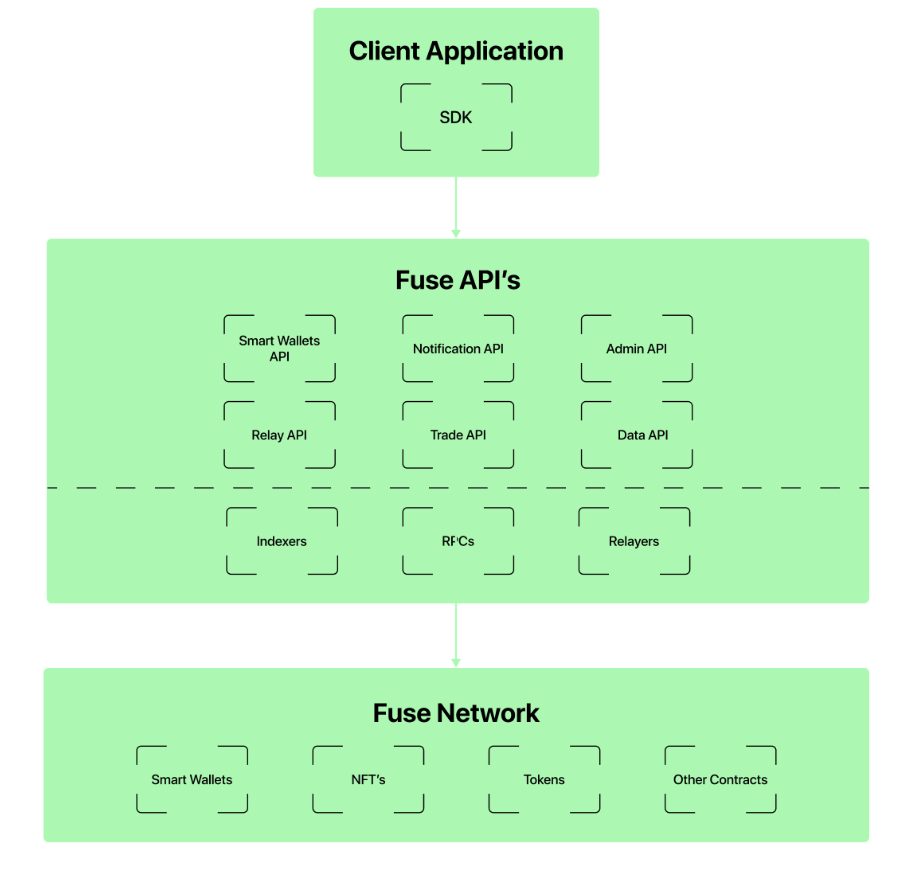 Web3 Payments