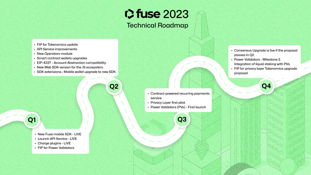 Fuse 2023 Technical Roadmap