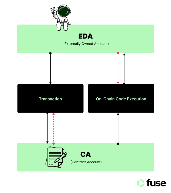 Blockchain payments