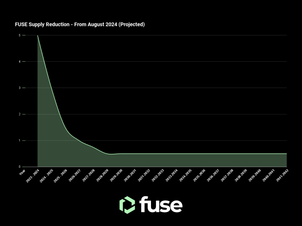 Fuse