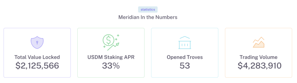 Meridian Finance TVL