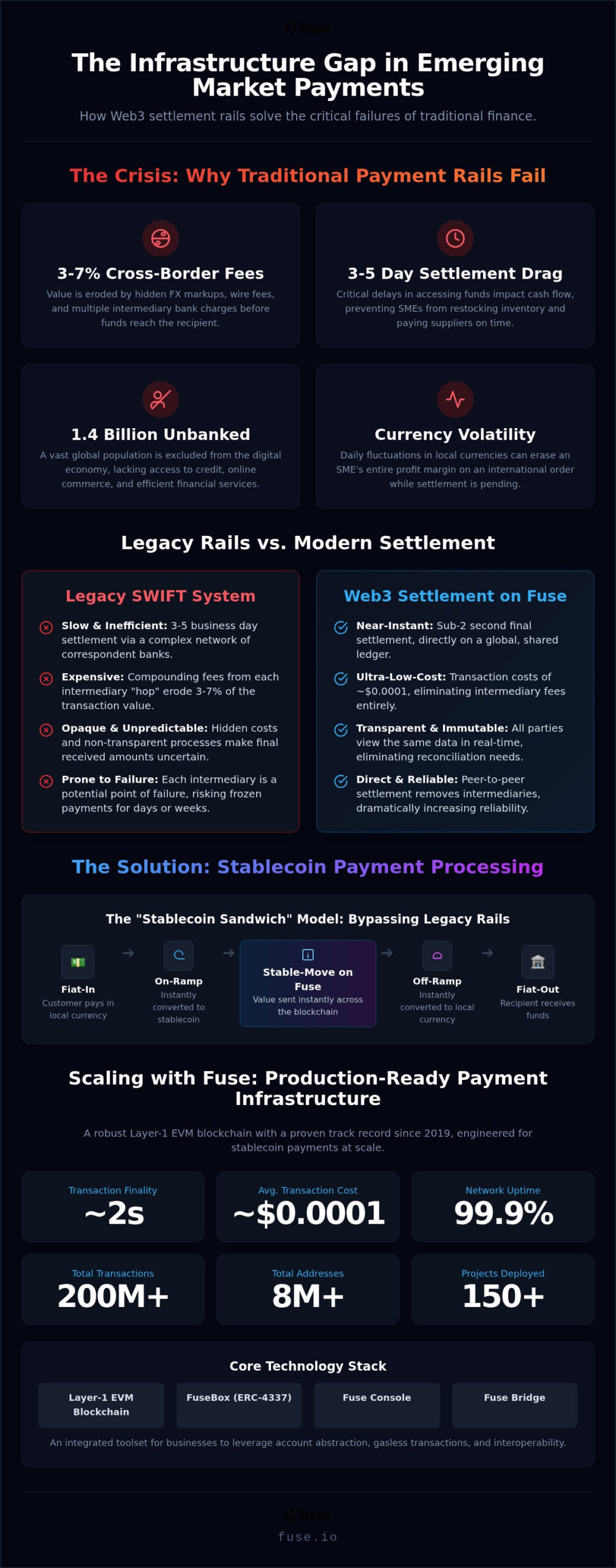 Web3 Payments for Emerging Markets: The 2026 Guide to Stablecoin Settlement