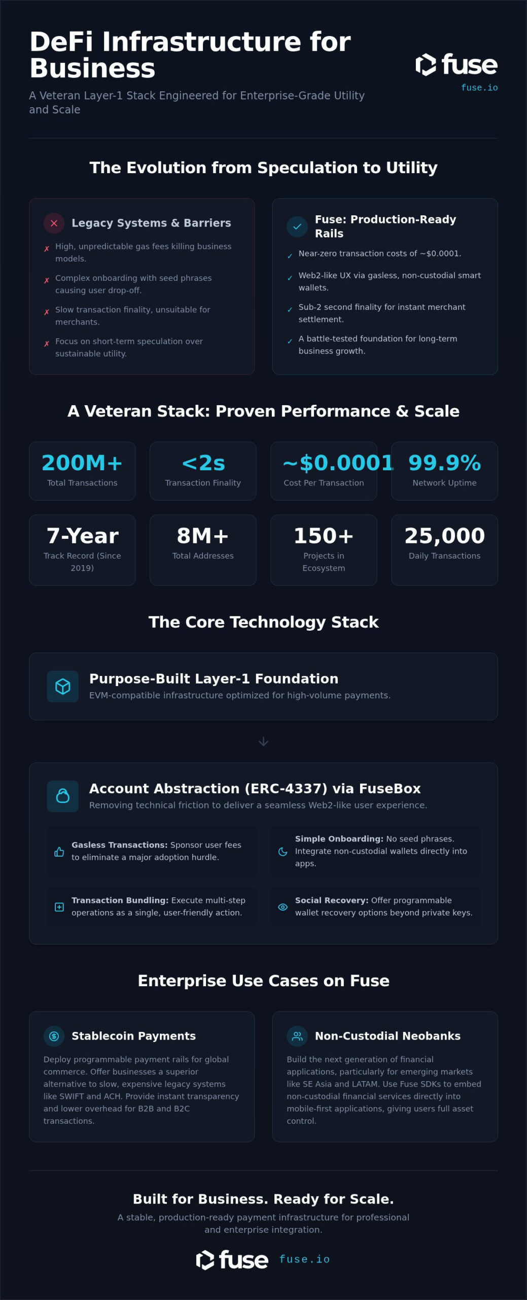 Decentralized Finance Infrastructure for Business: The 2026 Trend Report