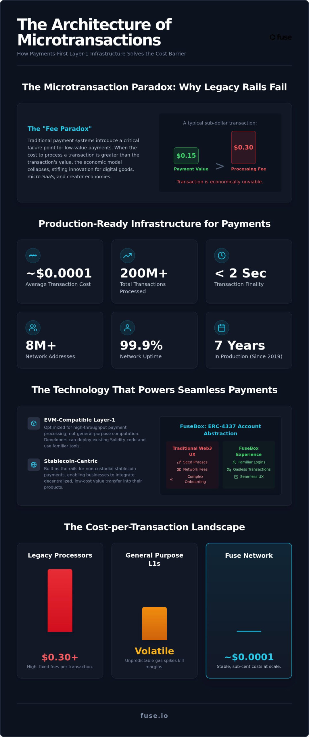 Blockchain for Microtransactions: Scaling Sub-Cent Payments in 2026